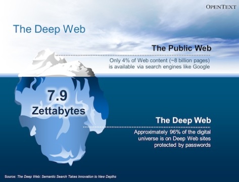 Deep_Web_Wide